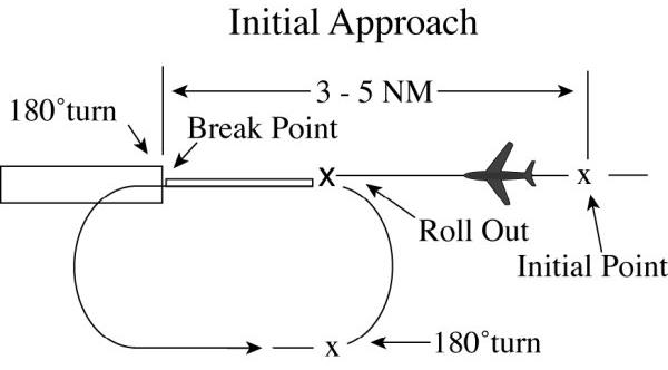 Soubor:Overheadapp2.jpg