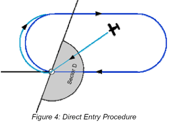 Soubor:Directentry.gif