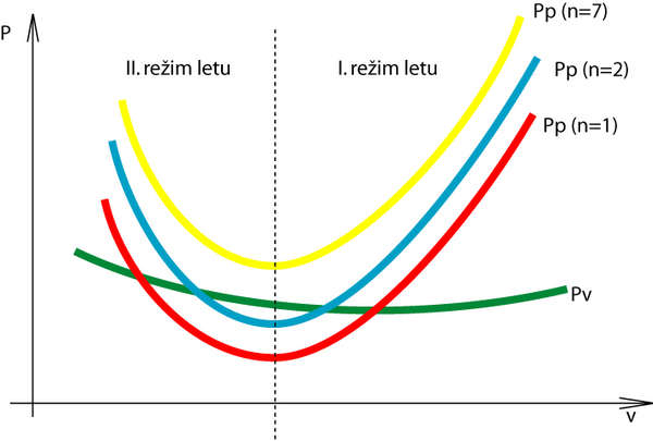 Soubor:2rezim2.jpg