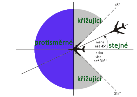Soubor:Podelne distance.png
