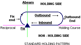 Soubor:Hold03.gif