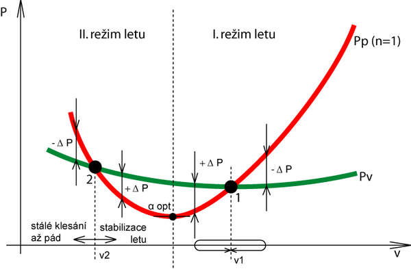 Soubor:2rezim1.jpg